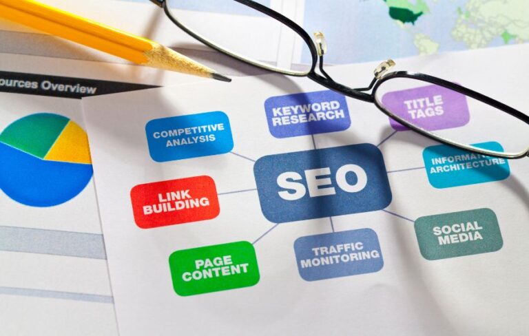 Que es una agencia de SEO